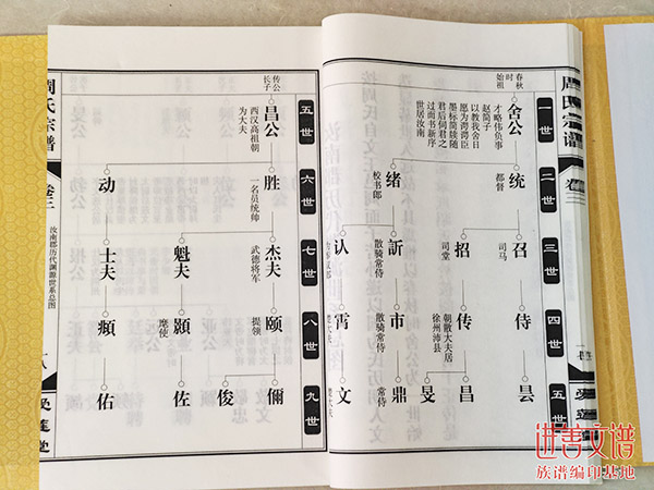 家谱印刷